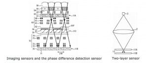 Sony har patenteret ny 2-lags sensor med fasedetektionslag