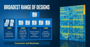 Intel Skylake er nu officielt annonceret