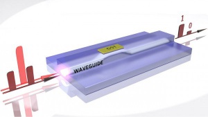 Ny type Photonic memory chip