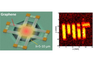 MIT har bygget en chip af grafen til infrarøde optagelser