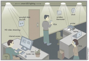 Første succesfulde test af Li-Fi giver hastigheder 100x hurtigere end Wi-Fi