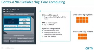 ARM udgiver processor til laptops